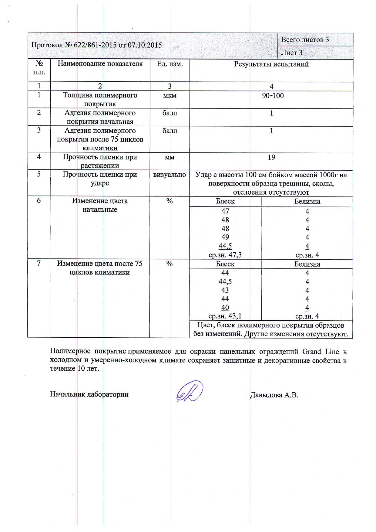 Протокол климатических испытаний образец